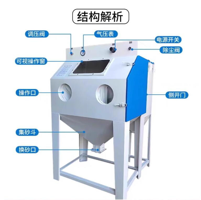 MiskolcSandblasting machine